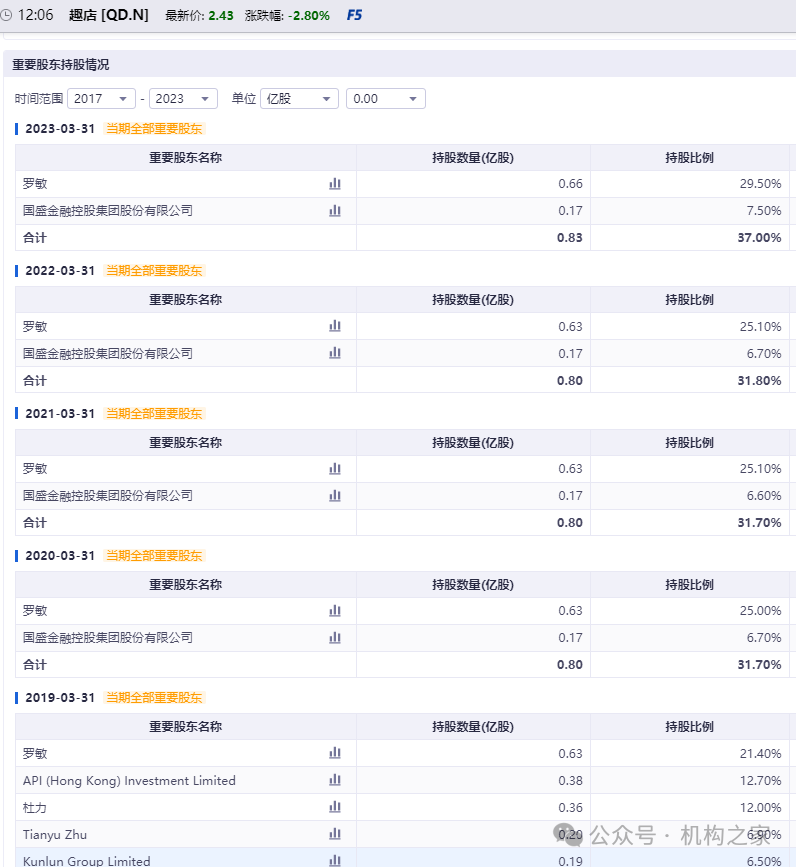 2024年04月23日 国盛金控股票