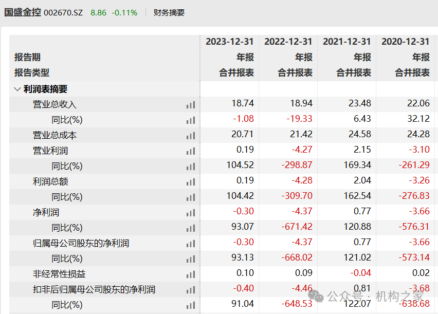 2024年04月23日 国盛金控股票