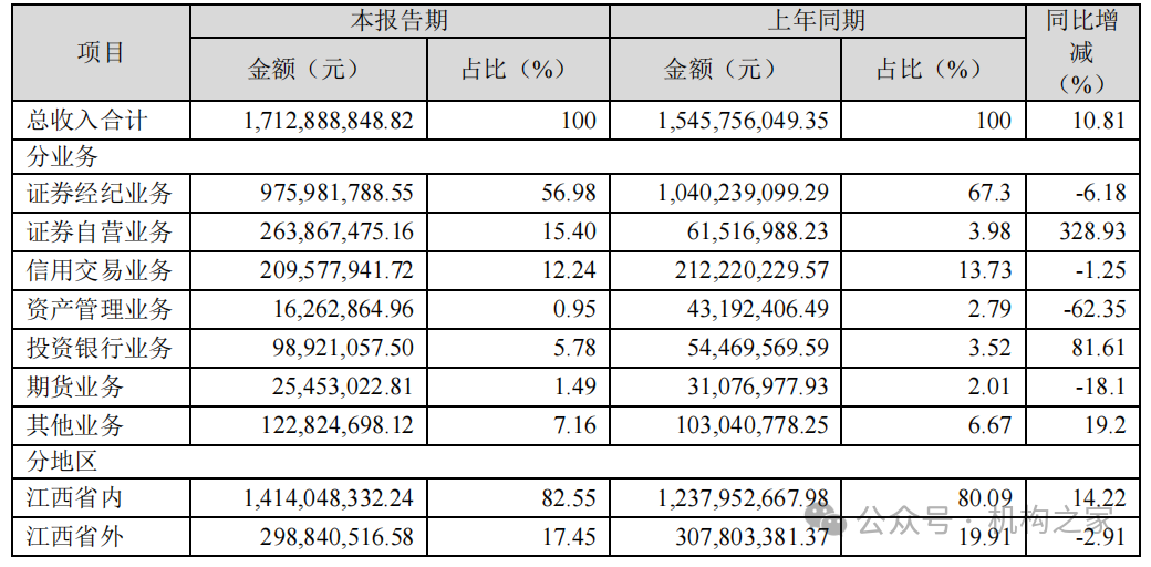 2024年04月23日 国盛金控股票