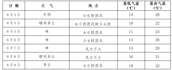 2024年06月05日 巴音郭楞天气