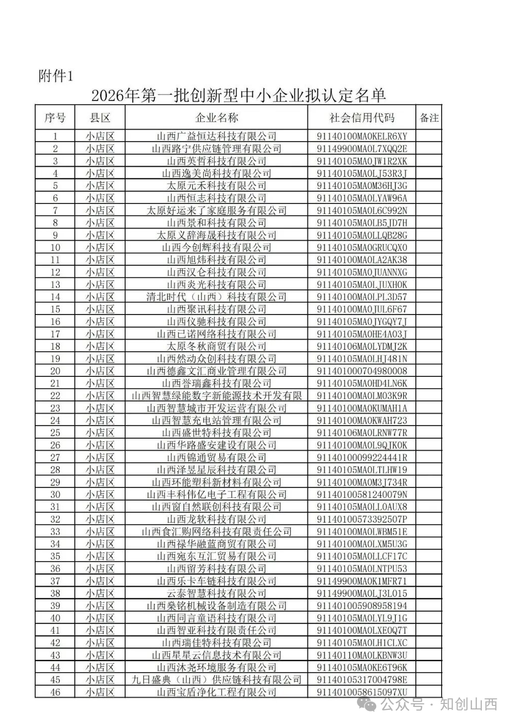 太原市 | 关于2026年第一批创新型中小企业拟认定名单的公