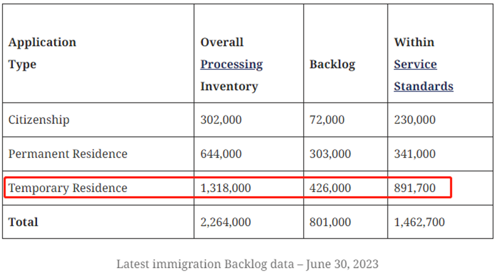 加拿大短期签证申请均需要通过网上递交