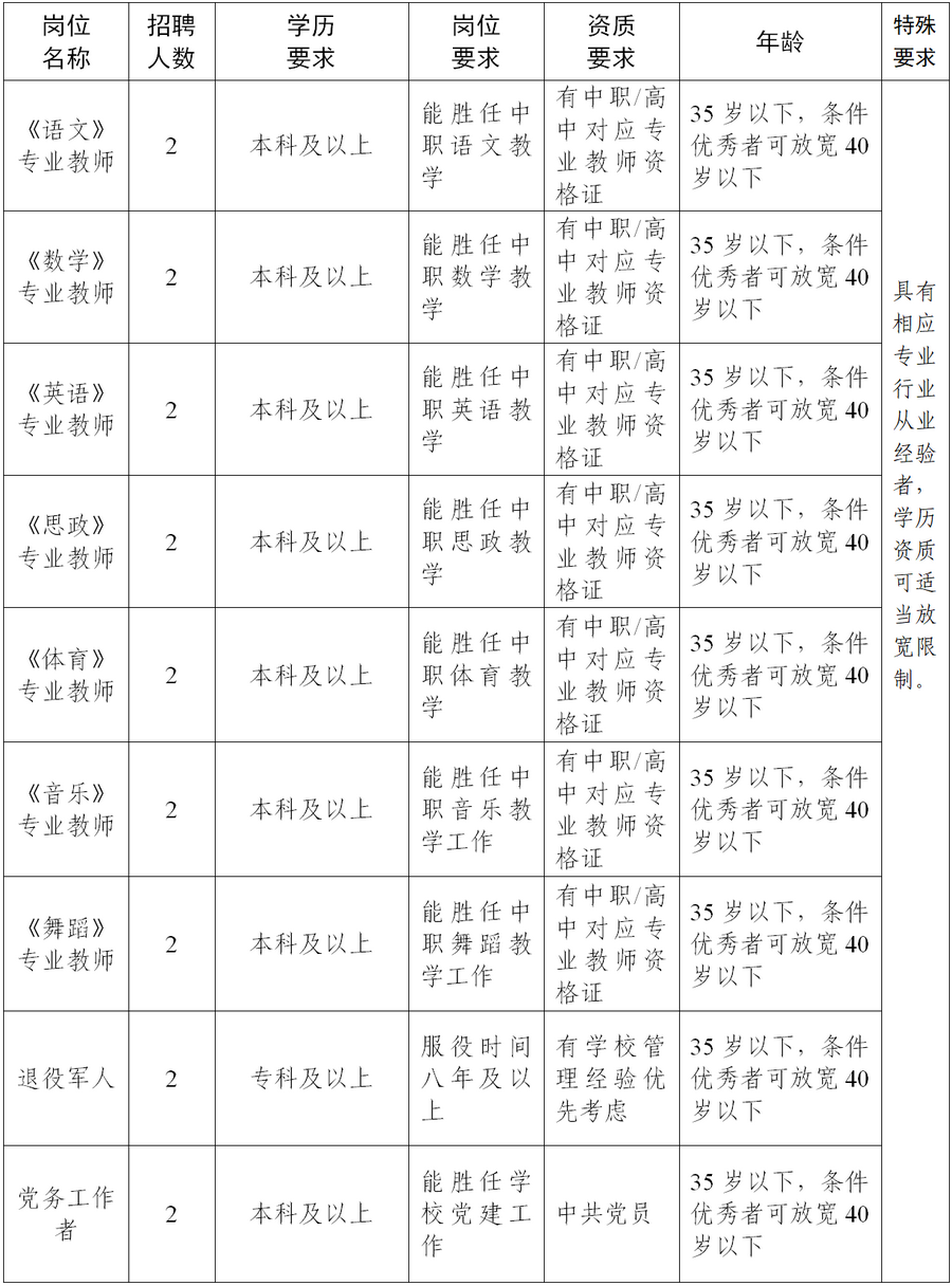 临沧市桑嘎教师招聘2.png