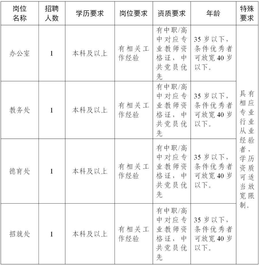 临沧市桑嘎教师招聘1.png