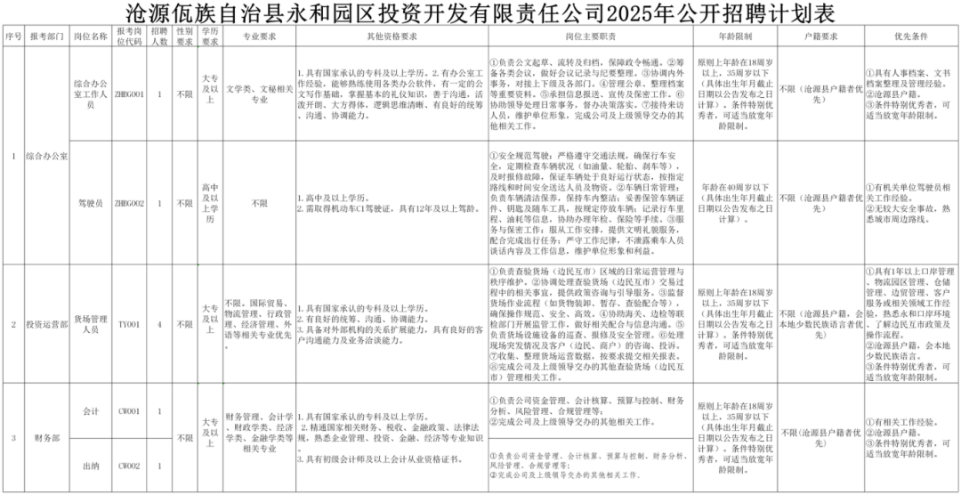 附件1：沧源佤族自治县永和园区投资开发有限责任公司2025年公开招聘计划表1.png