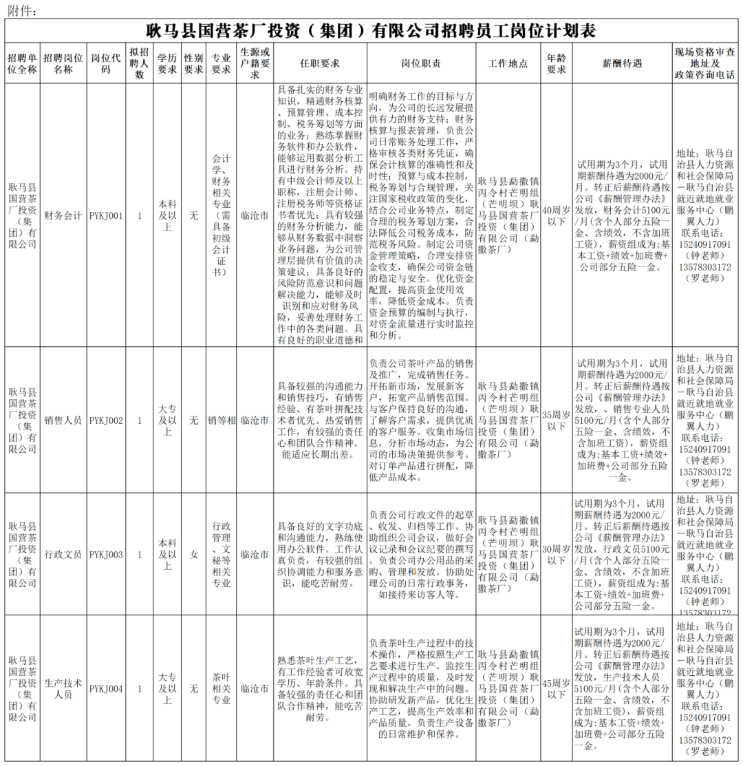 附件1：耿马县国营茶厂投资（集团）有限公司招聘岗位计划表.png