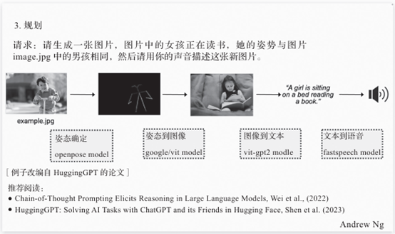4种革新性AI Agent工作流设计模式全解析(图4)