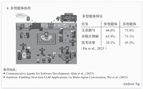 4种革新性AI Agent工作流设计模式全解析(图5)