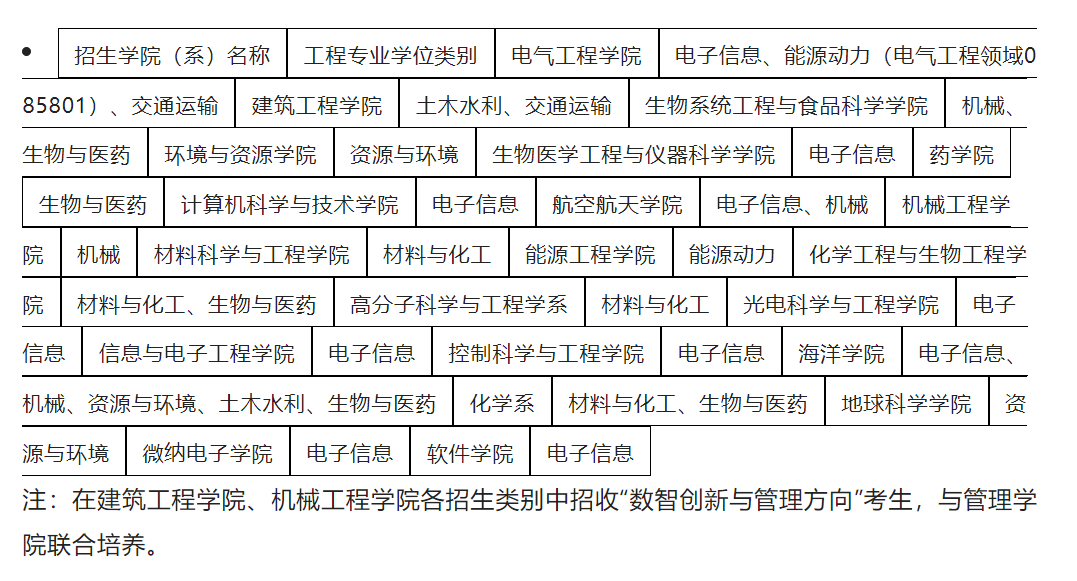 上海全日制专升本院校_天津全日制专升本院校_非全日制研究生招生院校