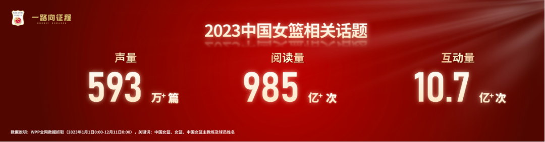 篮球俱乐部冠军年龄多大_多大篮球俱乐部冠军年龄最小_篮球队年龄限制