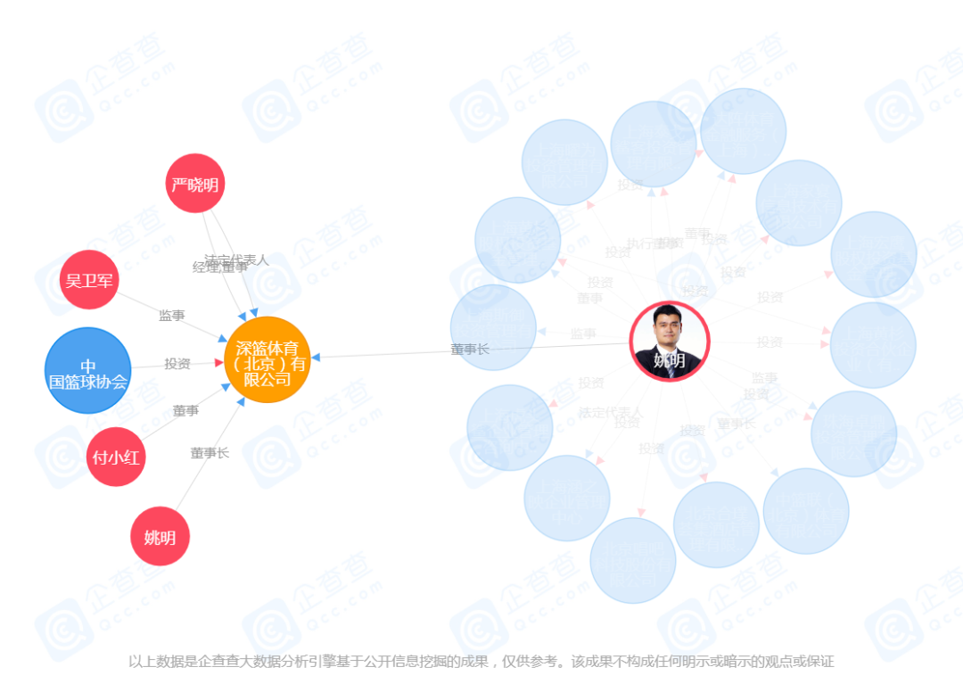 中国篮协成立全资公司深篮体育，推出三人篮球职业联赛对标CBA