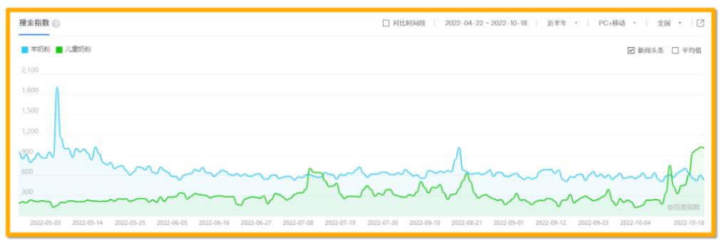 飞鹤茁然为什么不建议多喝-儿童奶粉行业竞争激烈，品牌的两条破局之道