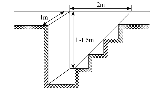矿山生态修复过程中，土壤调查工作怎么做?的图4