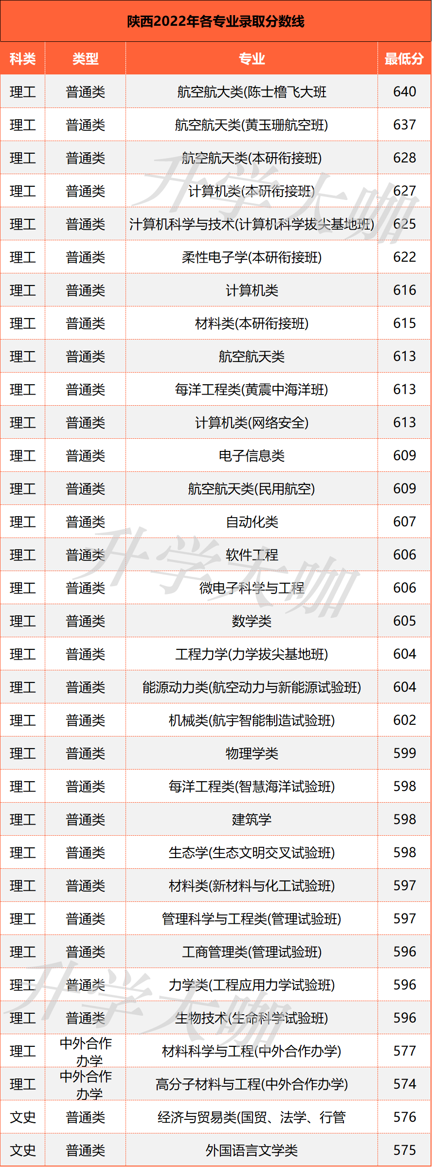 榆林工业学校在哪里_榆林工业学校是中专还是大专_2023年榆林工业学校录取分数线