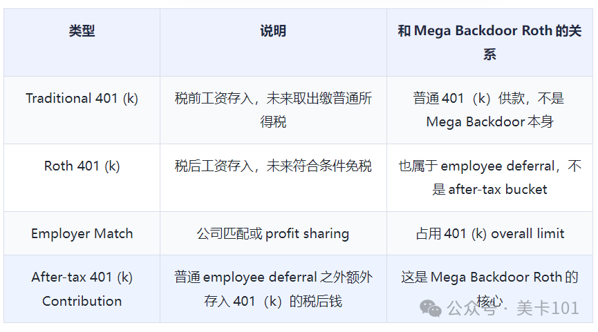 Backdoor Roth & Mega Backdoor Roth ： 2026 Limits for High Earners