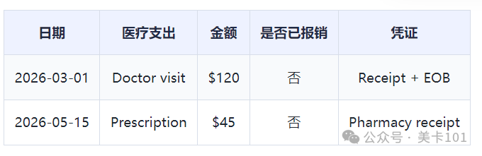 美国退休账户提款攻略：急用钱大病提前退休怎么取最省税