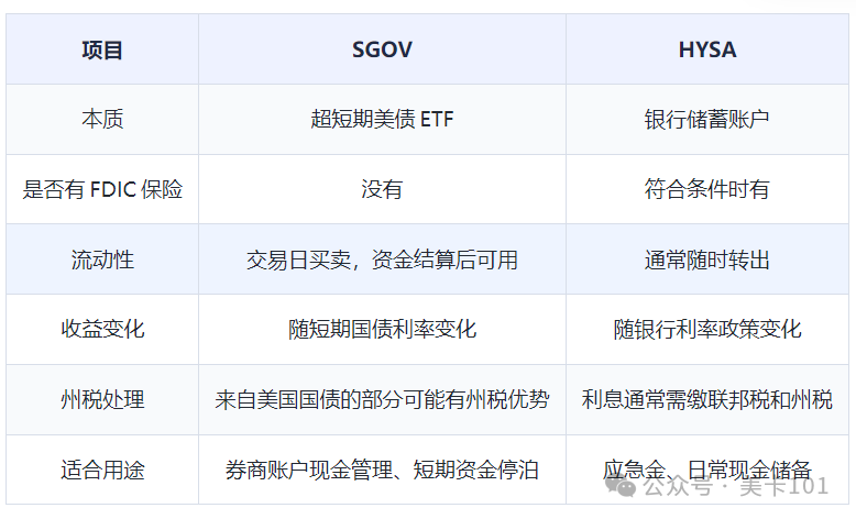 美国指数基金怎么选 VOO VTI QQQ VT SGOV 对比与长期投资策略