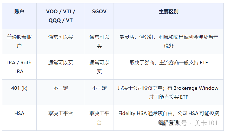 美国指数基金怎么选 VOO VTI QQQ VT SGOV 对比与长期投资策略