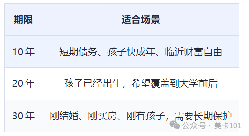 美国华人家庭财富自由保险：Term Life和IUL怎么选
