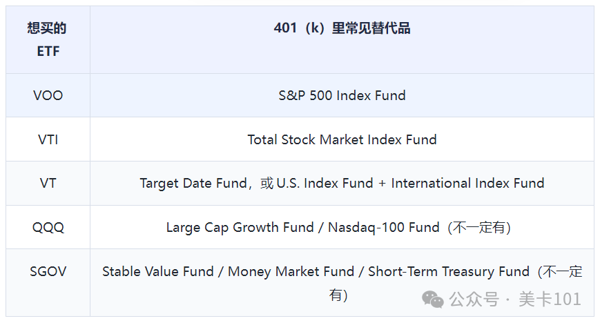 美国指数基金怎么选 VOO VTI QQQ VT SGOV 对比与长期投资策略