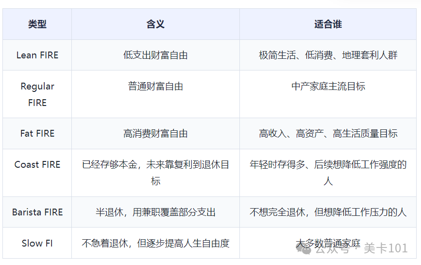 美国财富自由需要多少钱？4% Rule和25倍规则计算指南