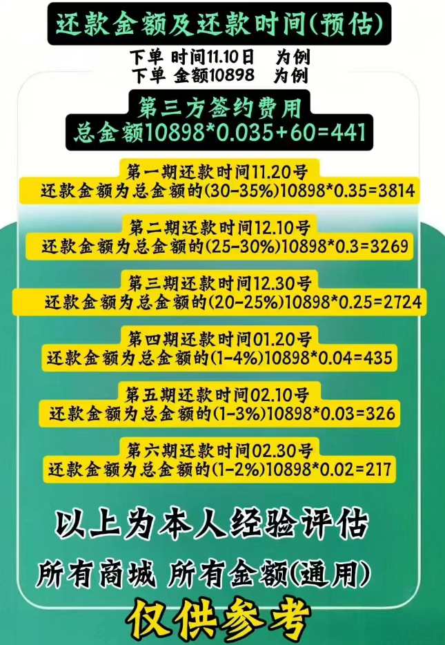 11月26日：提仙二手店铺的7大业务和金玉系的还款时间和每期金额