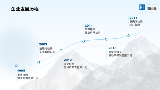 企业介绍ppt制作