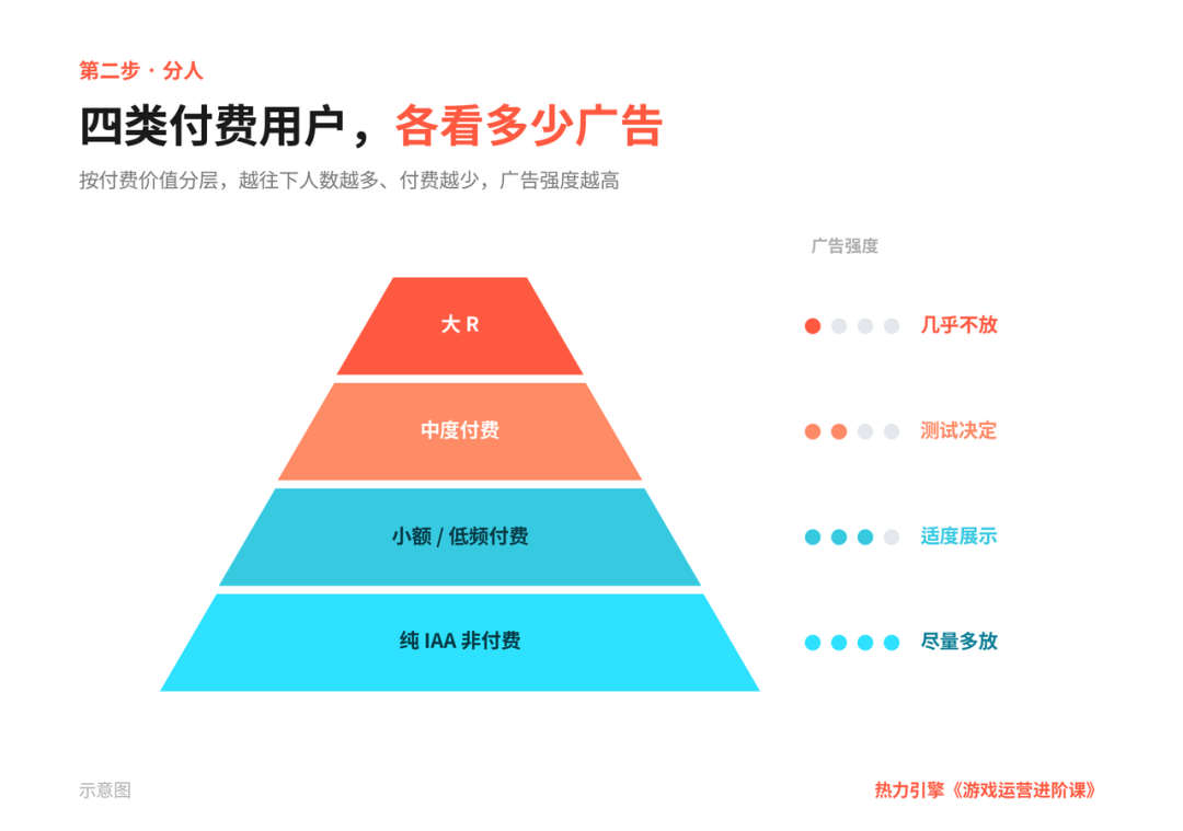 人群分类