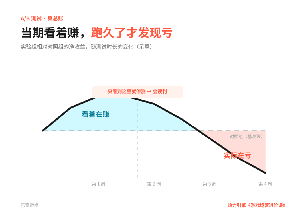AB测试