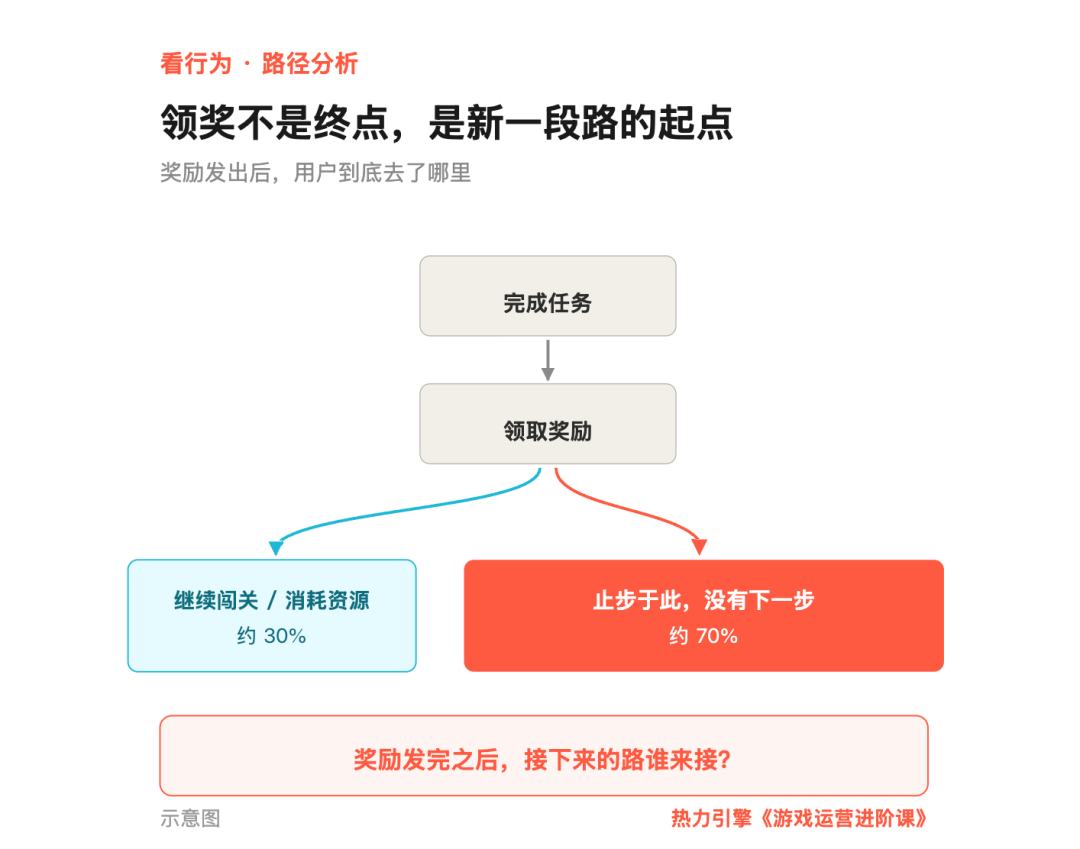 路径分析