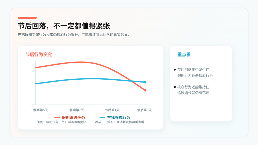 节后回落数据分析