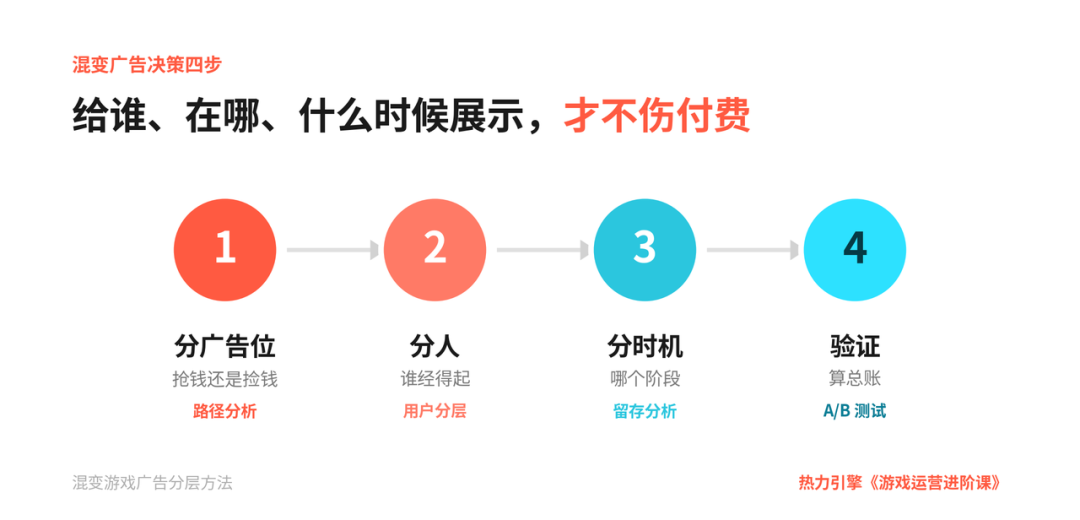 混合变现