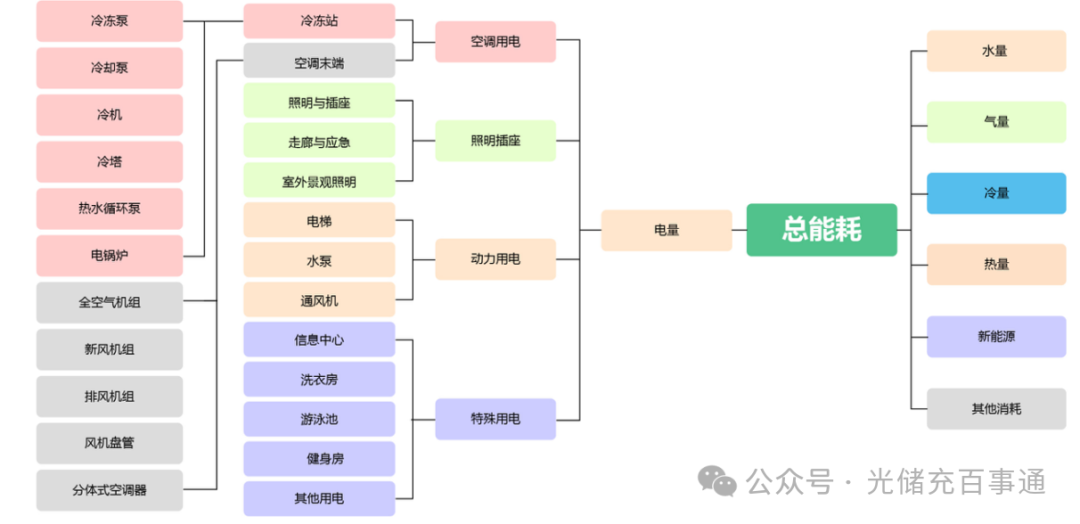 Acrel-5000末端控溫