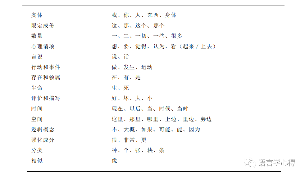 界定的近义词 ​好文荐读丨崔希亮：汉语学习词典的元语言问题