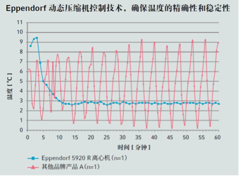 別人十年“以舊換新