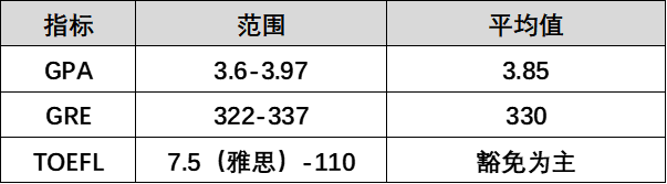 pta在医学上什么意思2025Fall拓达11枚哈佛录取Offer案例分析_https://www.jmylbn.com_新闻资讯_第5张