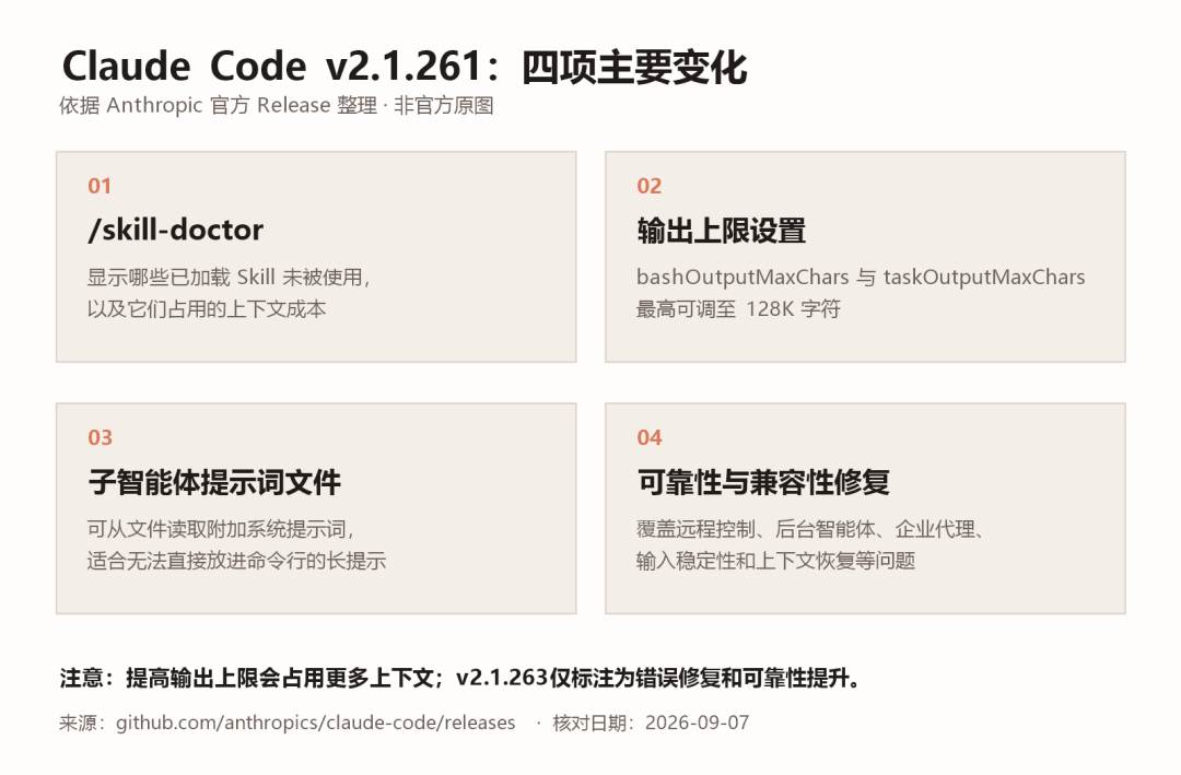 Claude Code v2.1.261主要更新