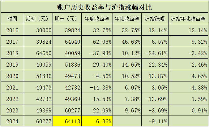 2024年09月19日 兖州煤业股票