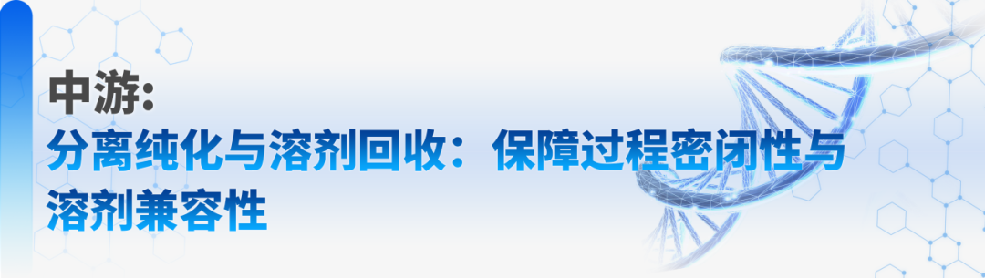 为化药生产提供安全合规、精准传输、高效稳定的流体过程管理方案