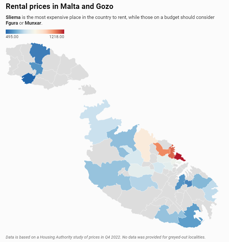马耳他住房最贵及最便宜的地方在哪？