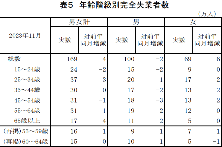 出国就业 沈阳新干线