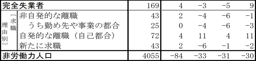 出国就业 沈阳新干线
