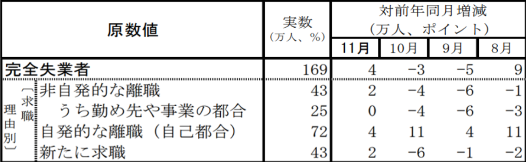 出国就业 沈阳新干线