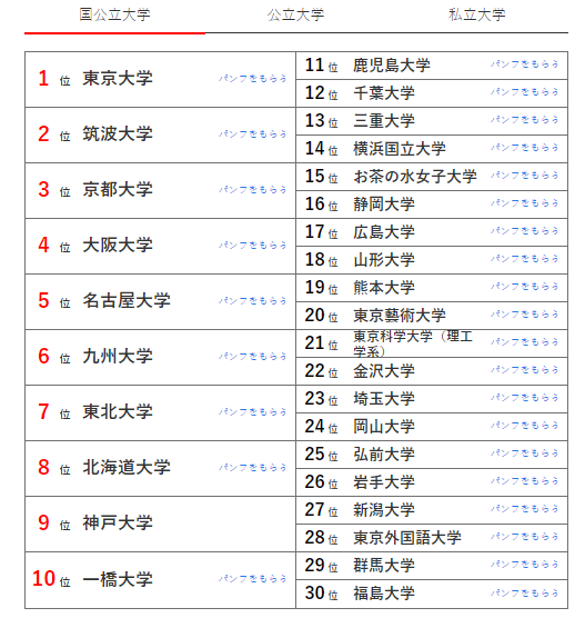 东京大学排名_东京排名大学前十名_东京排名大学有哪些