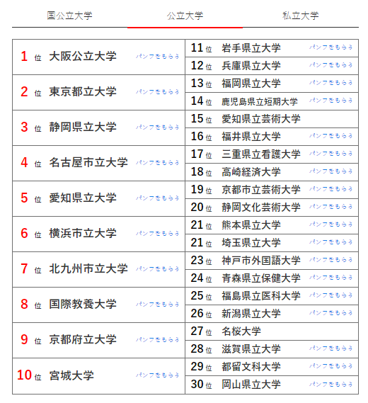 东京大学排名_东京排名大学前十名_东京排名大学有哪些