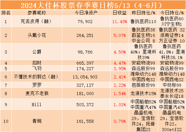 2024年06月26日 鲁抗医药股票