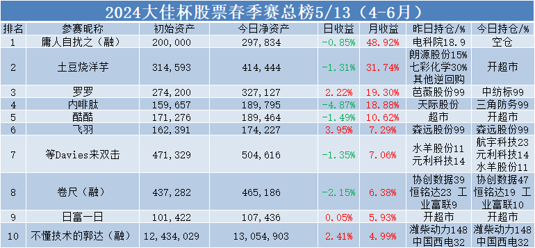 2024年06月26日 鲁抗医药股票