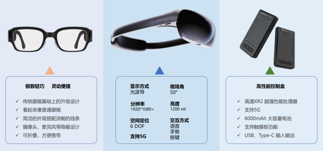 高品质AR眼镜整体解决方案提供商—首镜科技受邀出席FMIF2023