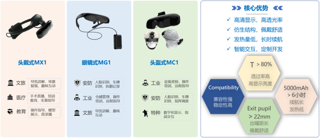 高品质AR眼镜整体解决方案提供商—首镜科技受邀出席FMIF2023