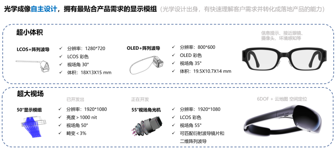 高品质AR眼镜整体解决方案提供商—首镜科技受邀出席FMIF2023